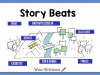 Write Well Series 05: Using Story Beats